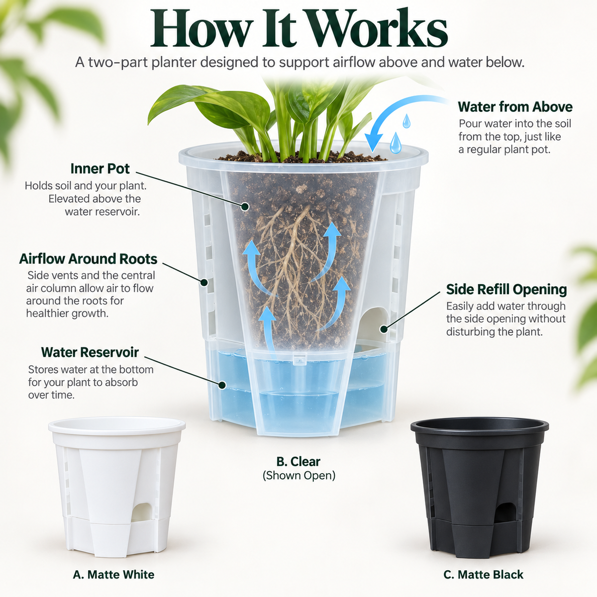 Self-Watering Plant Pots with Drainage – Indoor Planter Set with Water Reservoir, 7 Inch Set of 4 or 8 Inch Set of 3